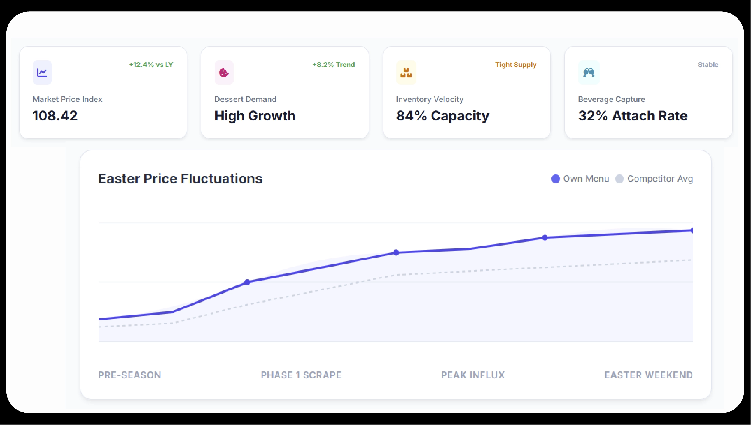 Techniques for Real-Time Monitoring